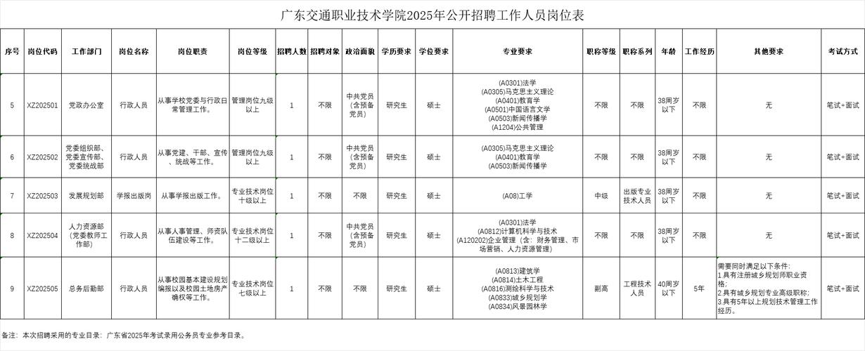 交通部2025校园招聘-图1
