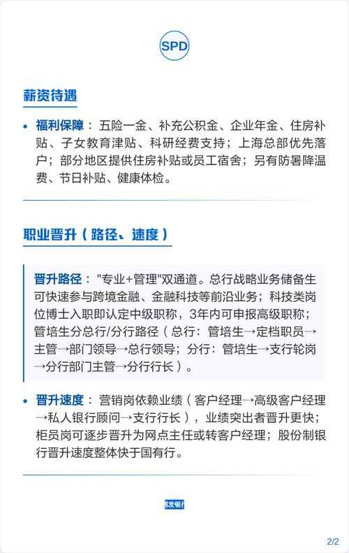 浦发2025校招何时启动？岗位有何新变化？-图1