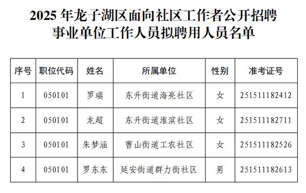 蚌埠事业单位招聘信息有哪些？-图1