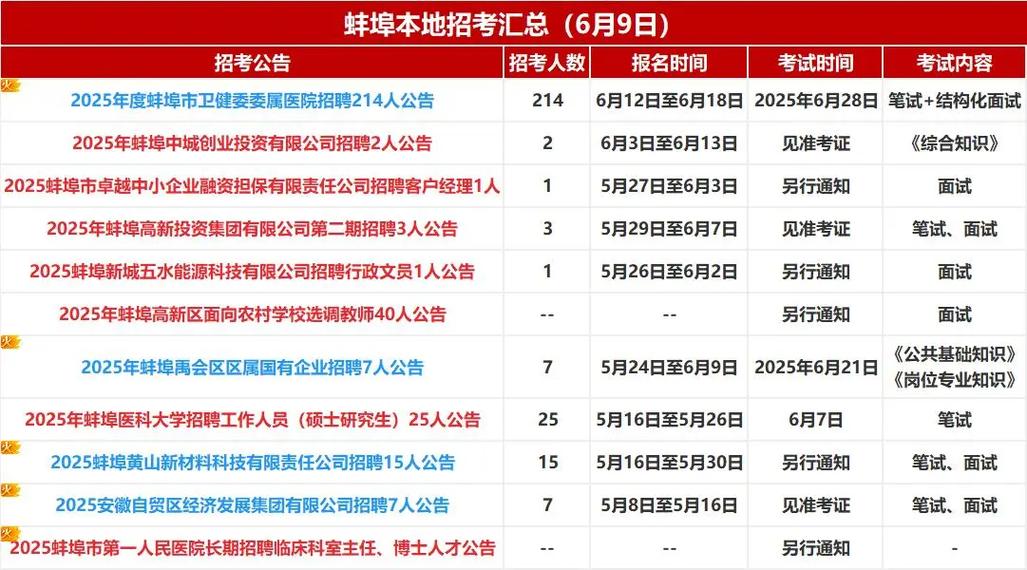 蚌埠事业单位招聘信息有哪些？-图2
