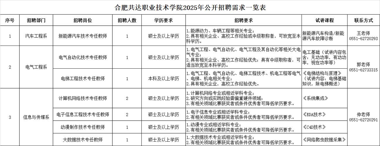 安徽2025教师招聘何时开始？-图3