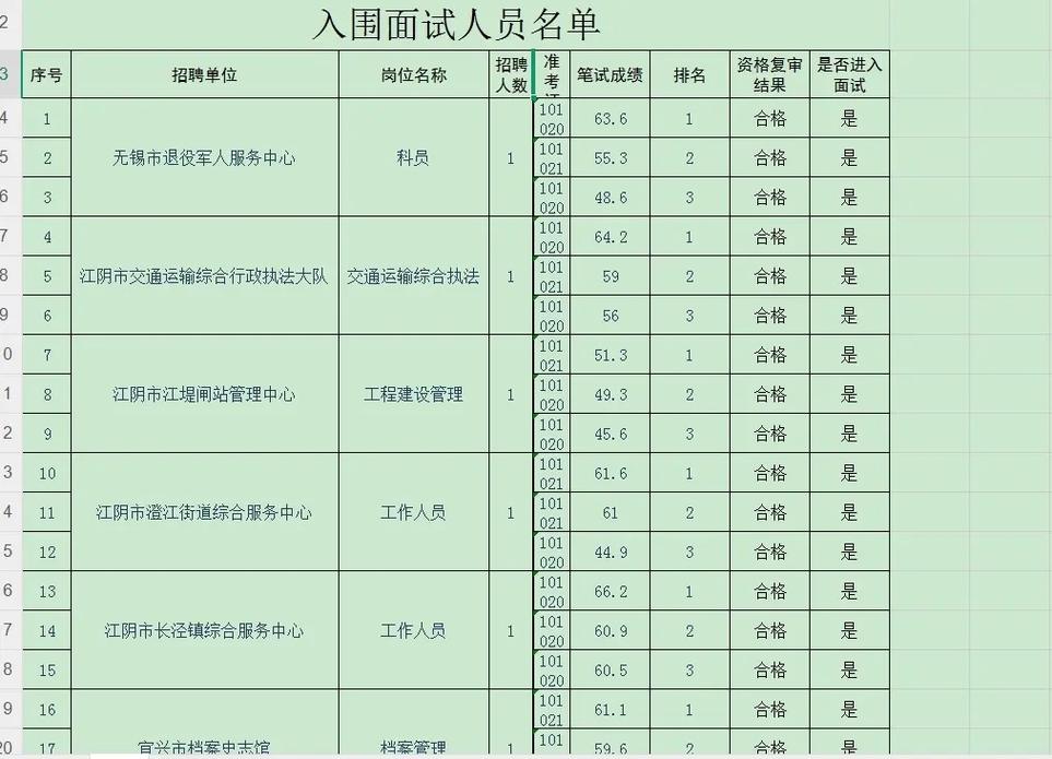 2025无锡事业单位何时报名？-图2