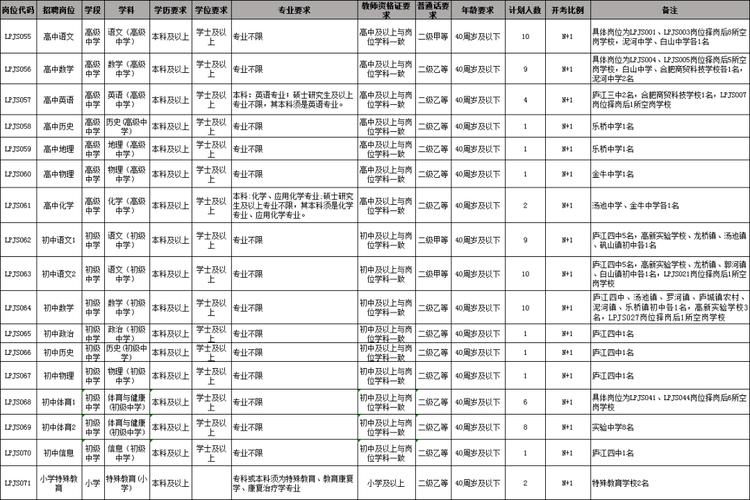 浙江2025教师招聘何时启动？-图2