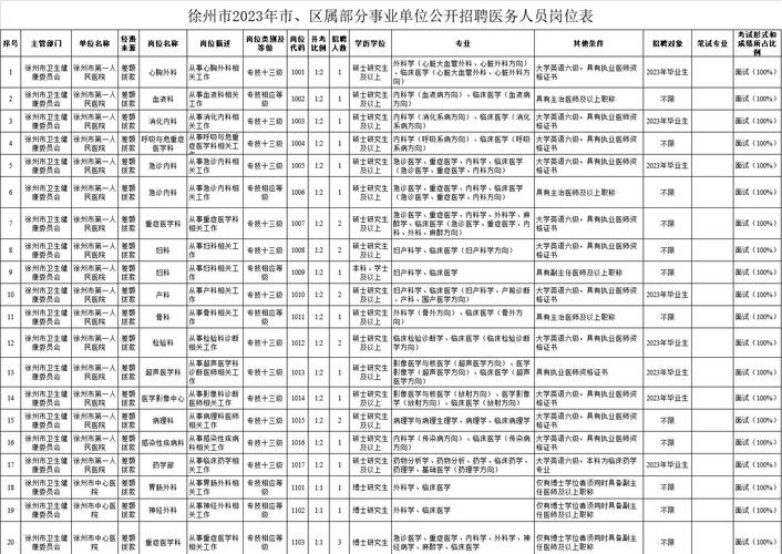 徐州2025年事业单位何时报名？-图3