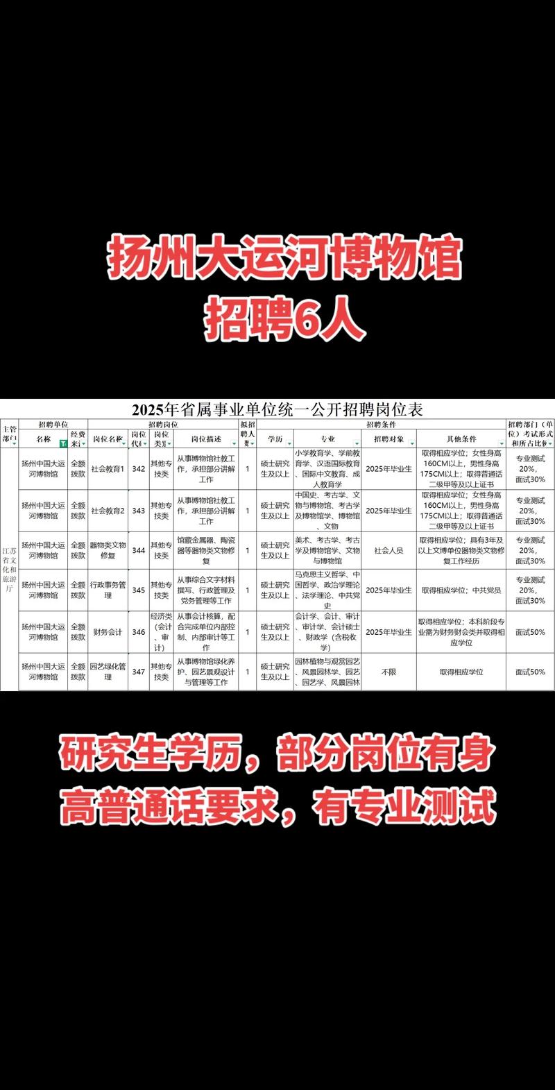 2025博物馆校招何时启动？有何岗位？-图3