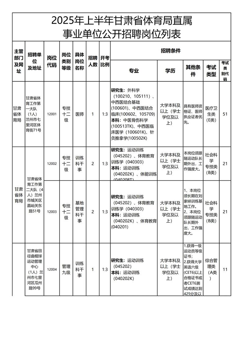 楚雄事业单位招聘岗位表有哪些岗位？-图3