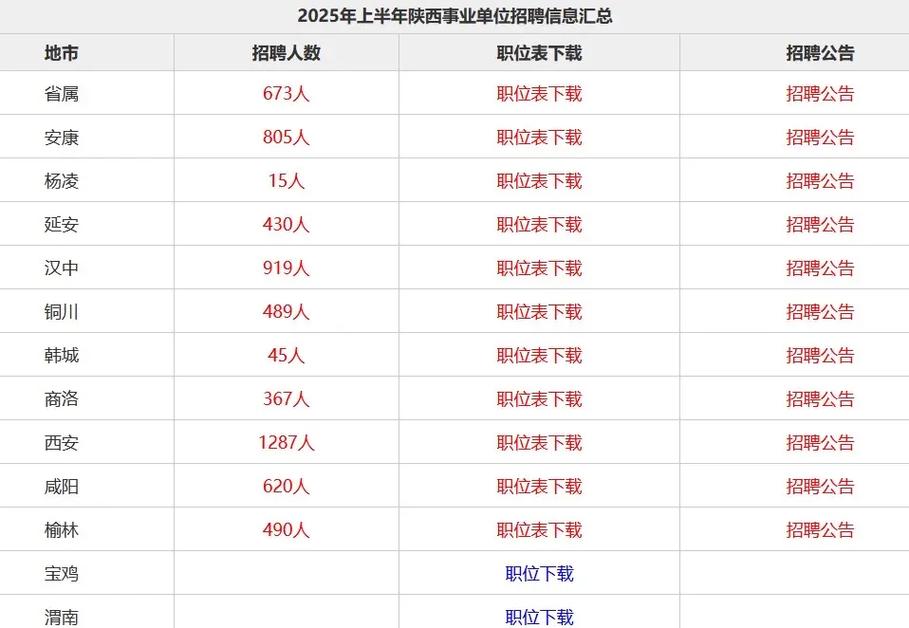 陕西事业单位联考职位表-图1