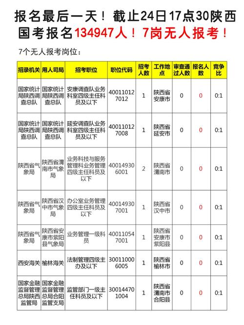 陕西事业单位联考职位表-图2