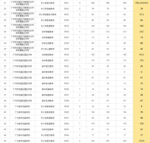 2025花都区招聘教师何时开始报名？-图2