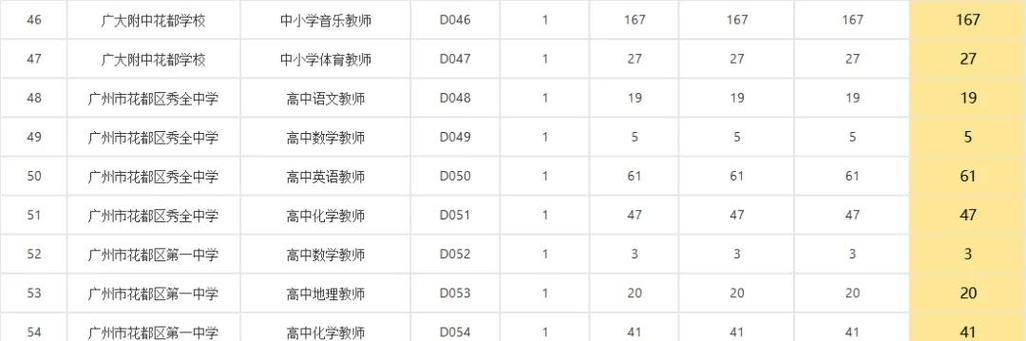 2025花都区招聘教师何时开始报名？-图3