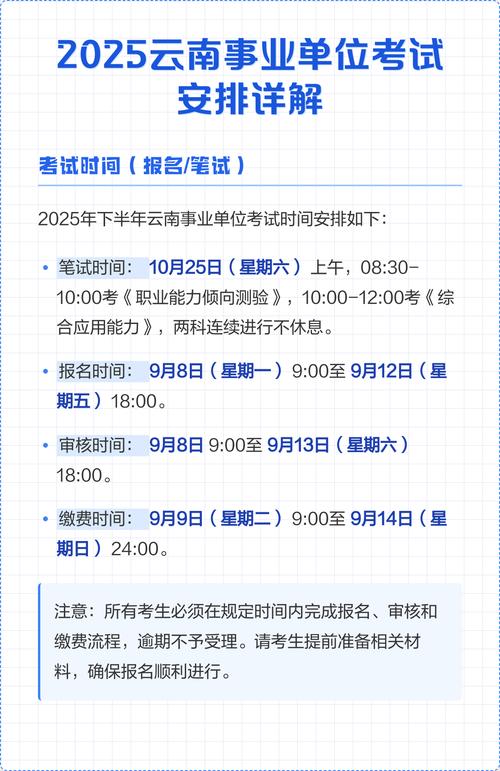 2025云南事业单位何时报考？-图2