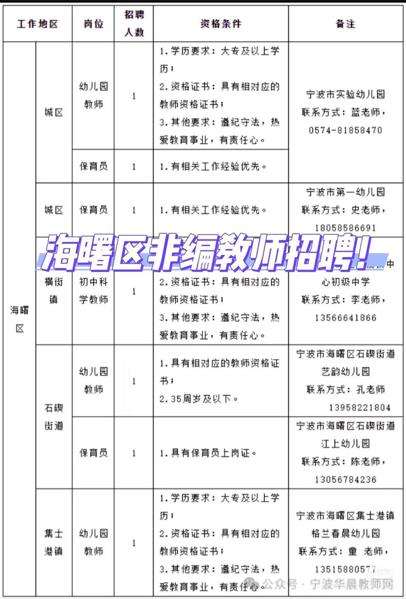 宁波市2025教师招聘何时开始？-图2