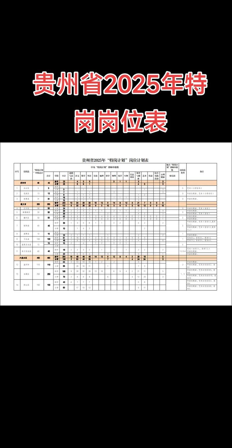 贵州2025年事业单位何时报名？-图1