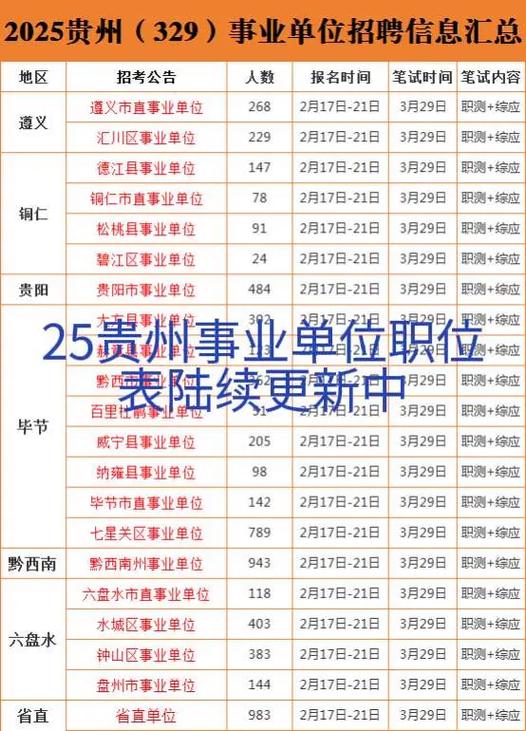 贵州2025年事业单位何时报名？-图2