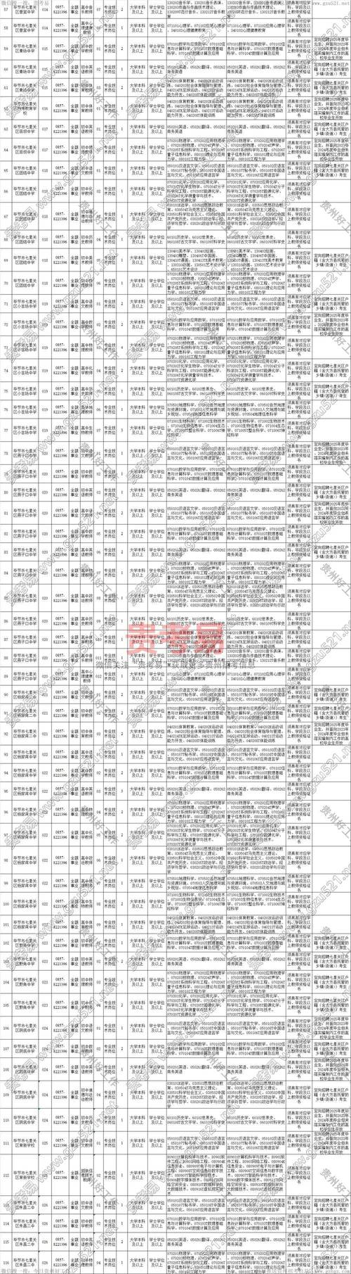 毕节2025教师招聘何时启动?-图1 毕节2025教师招聘何时启动?-图1