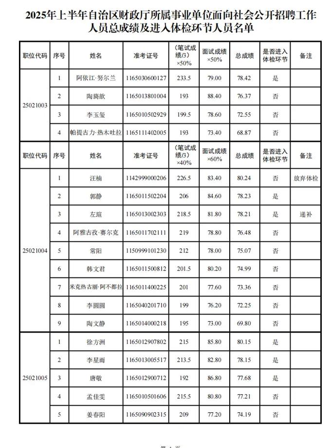 2025事业单位总分多少？-图1