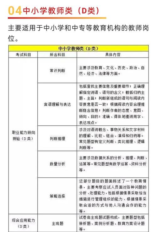 漳州事业单位考试具体考哪些内容？-图3