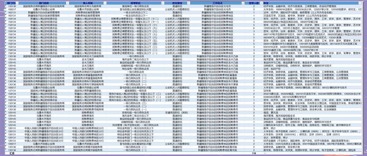 阿勒泰事业单位考试时间几月？-图3