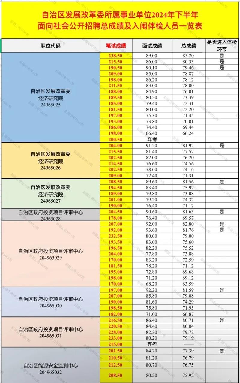 乌鲁木齐事业单位考试怎么备考？-图1