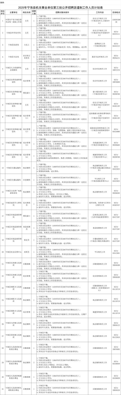 事业单位招聘信息哪里找？-图2