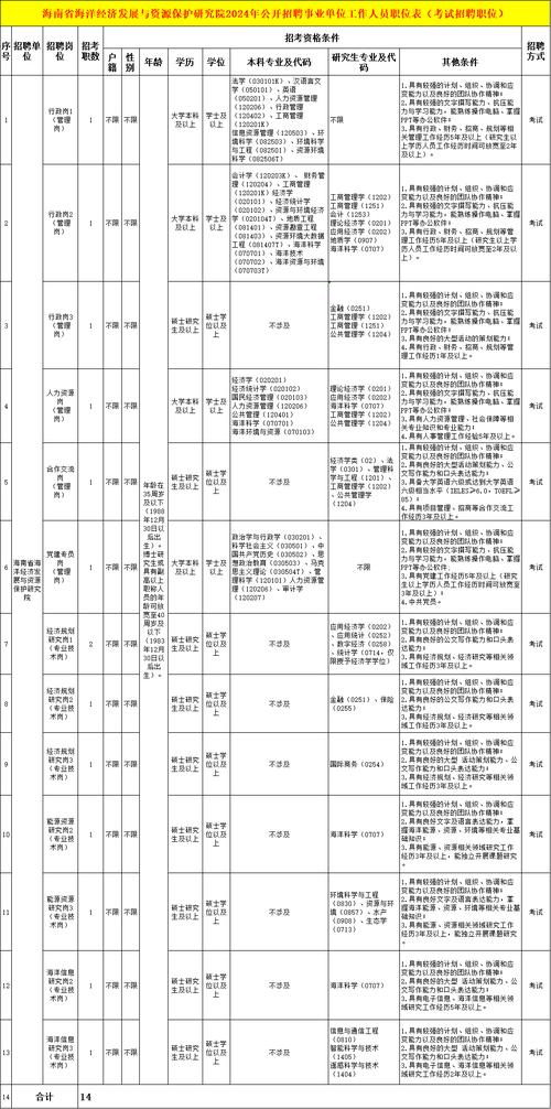 事业单位招聘信息哪里找？-图3