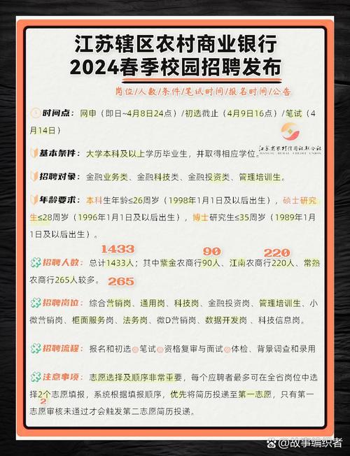 江苏江阴农商行校招何时开始报名？-图2