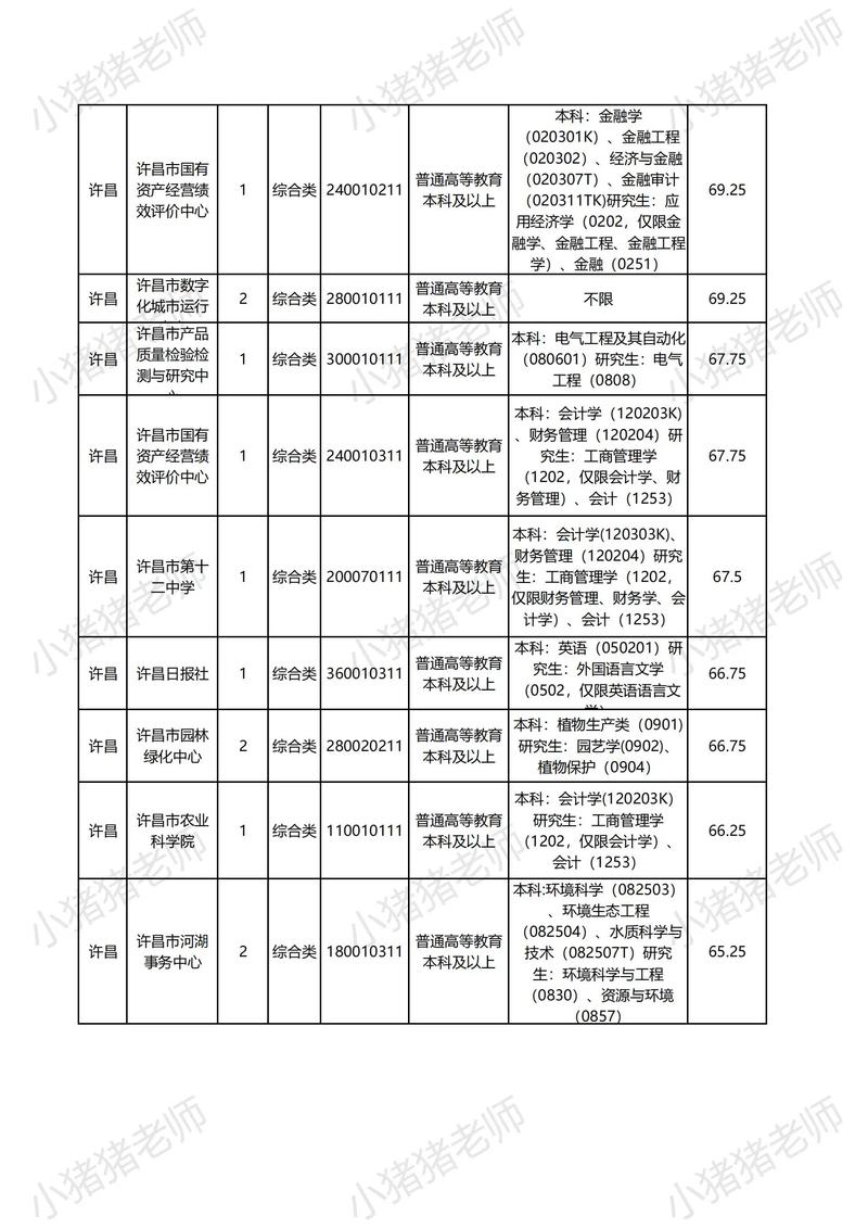 河南事业单位考试具体考哪些内容？-图2