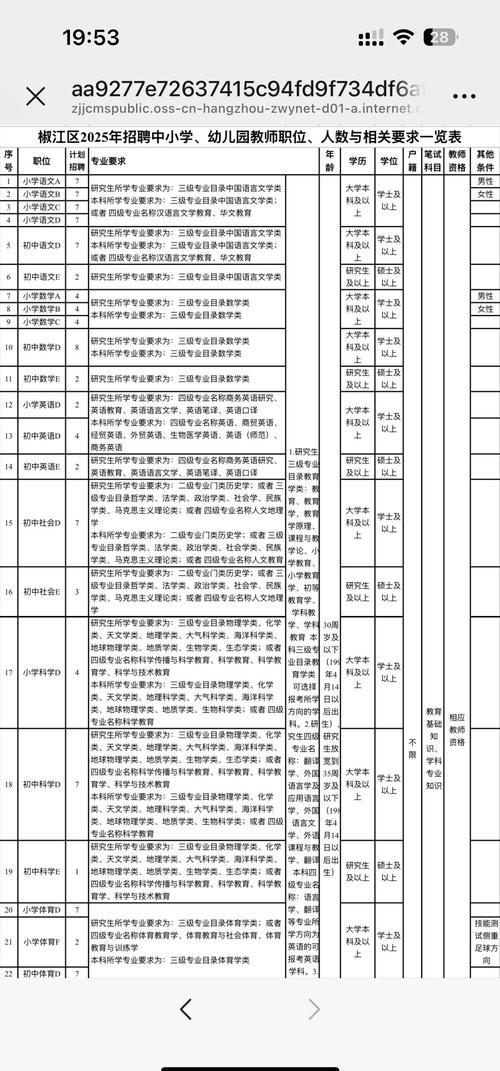2025椒江教师招聘何时开始？-图1