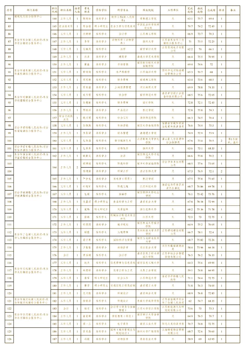 东台2025教师招聘何时启动？-图2