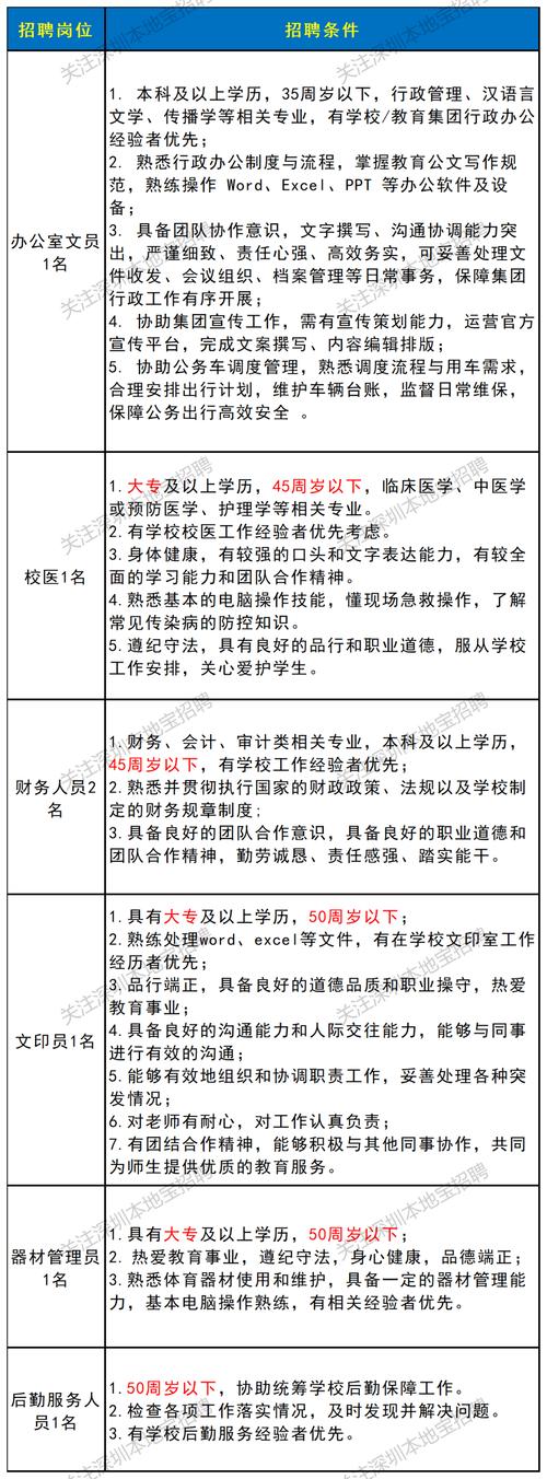 事业单位招聘考试内容有哪些？-图1