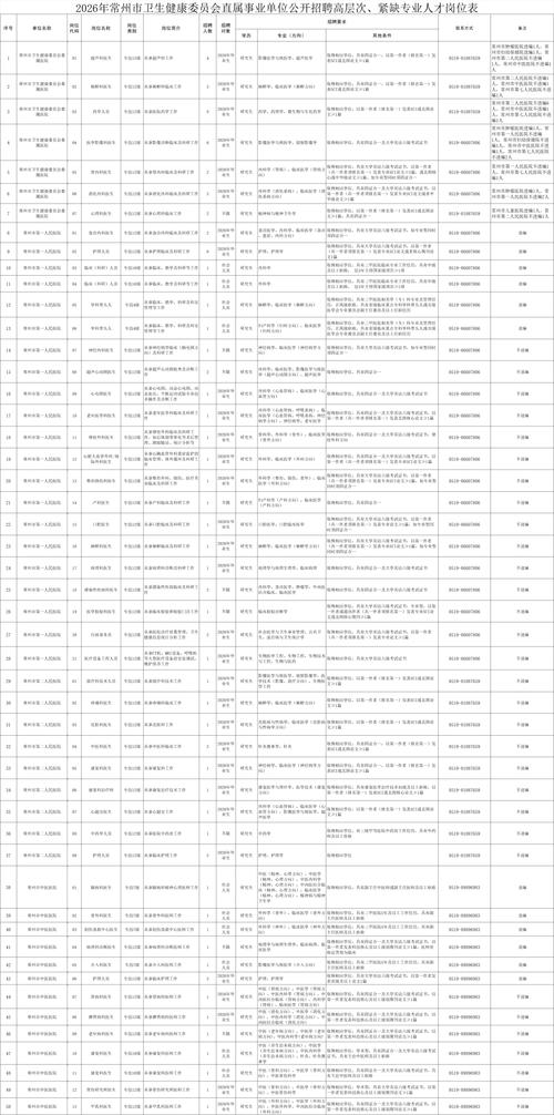 17年常州事业单位招聘何时开始?-图1 17年常州事业单位招聘何时开始?-图1