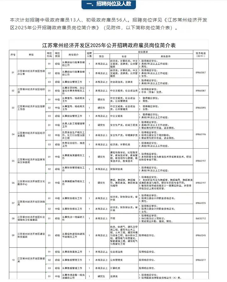 17年常州事业单位招聘何时开始?-图3 17年常州事业单位招聘何时开始?-图3