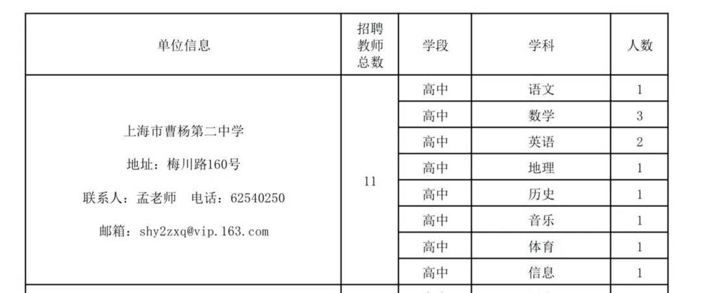 2025普陀区教师招聘-图2