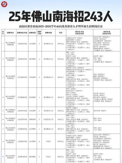 2025南海教师招聘何时开始？-图1