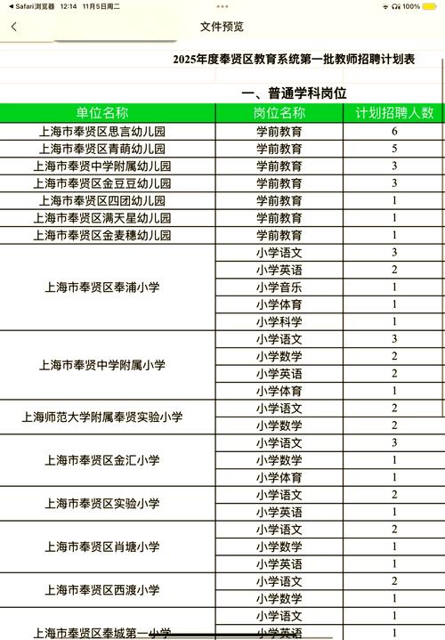 2025奉贤区教师招聘何时开始？-图1