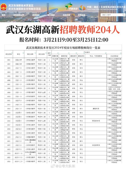 天津武汉高校教师招聘竞争有多激烈？入职门槛到底有多高？-图3