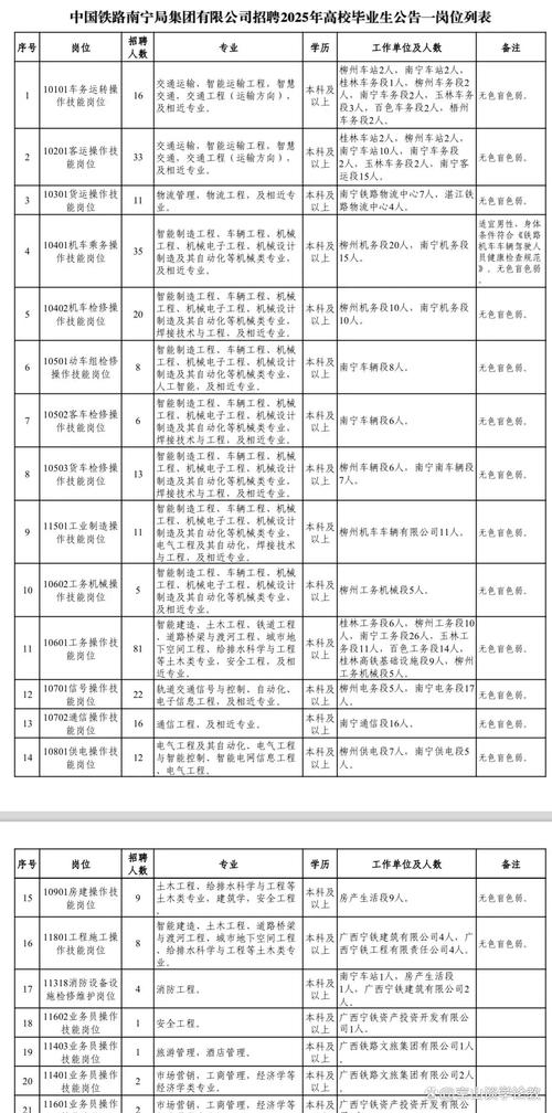 南宁轨道交通校招何时启动？-图1