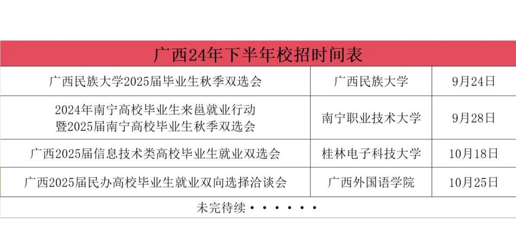 南宁轨道交通校招何时启动？-图2