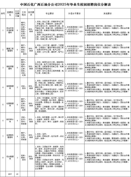 南宁轨道交通校招何时启动？-图3