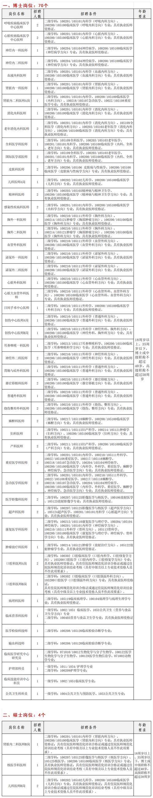 医院校园招聘信息在哪查？-图3