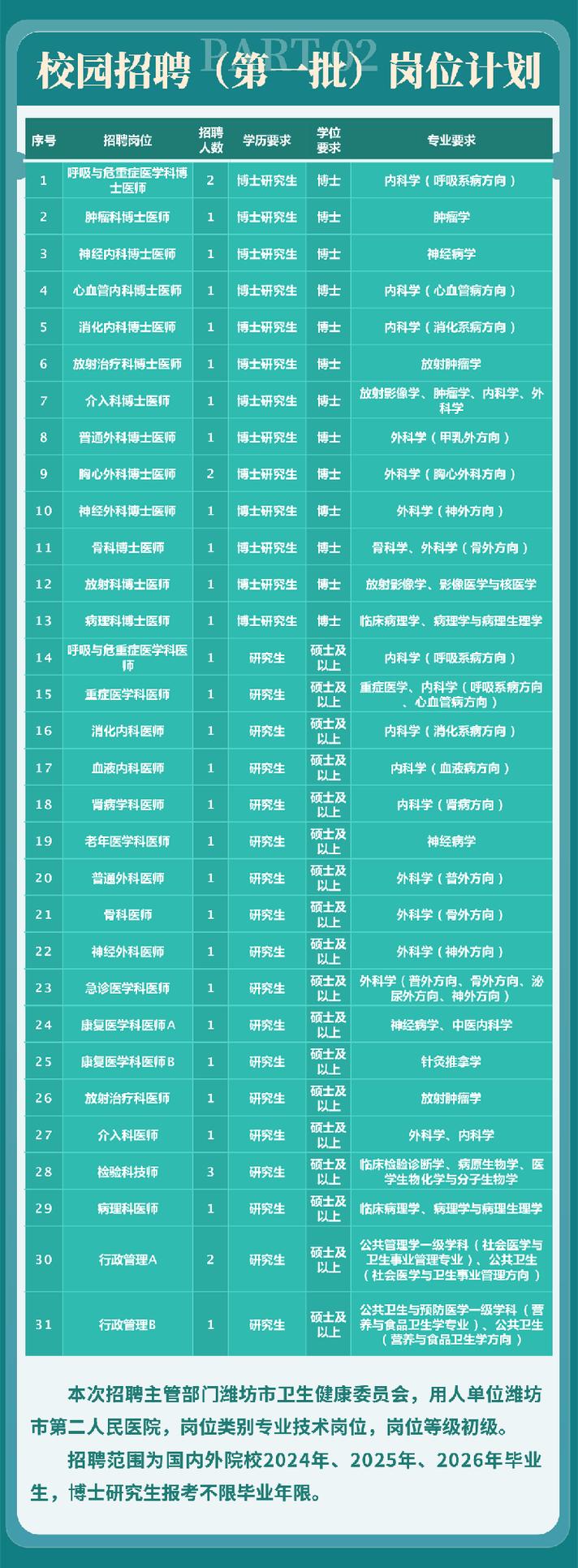 医院校园招聘信息在哪查？-图2