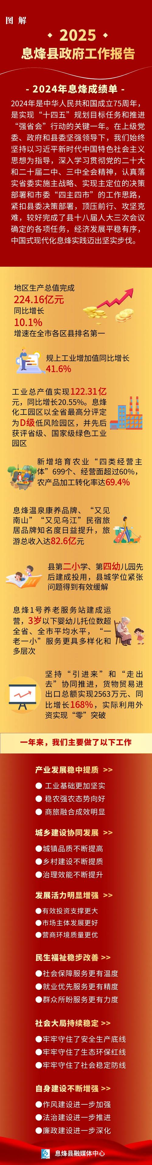 息烽县2025事业单位何时报名？-图1