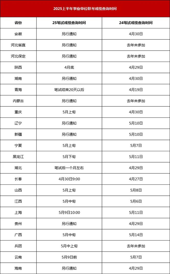 2事业单位成绩何时出？查分入口在哪？-图2