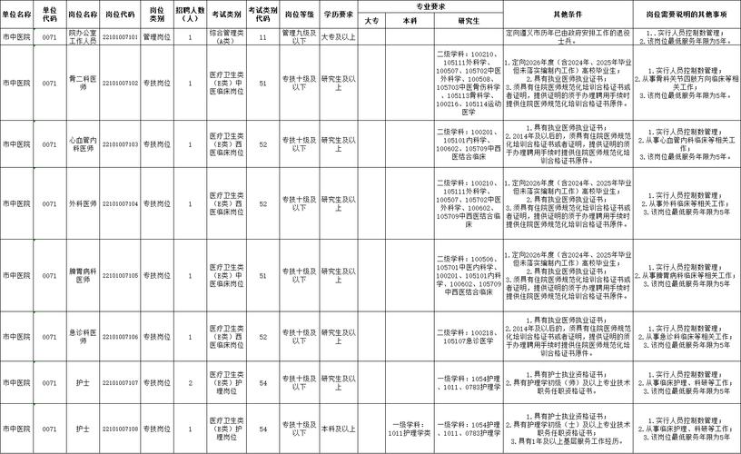遵义事业单位招聘25人，何时报名？-图3