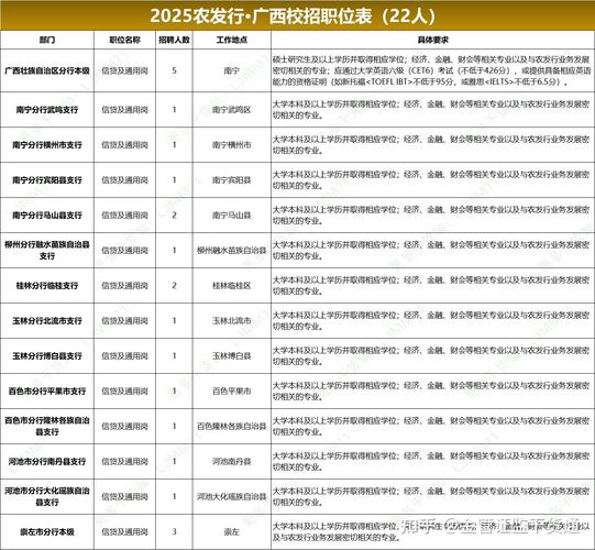 农发行校园招聘笔试时间何时公布？-图2