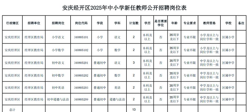 2025经开区教师招聘何时开始？-图1