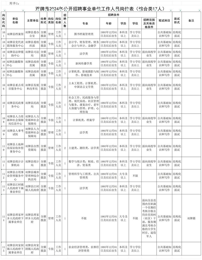 双城区事业单位招聘开启？最新岗位有哪些？报名条件是什么？-图2