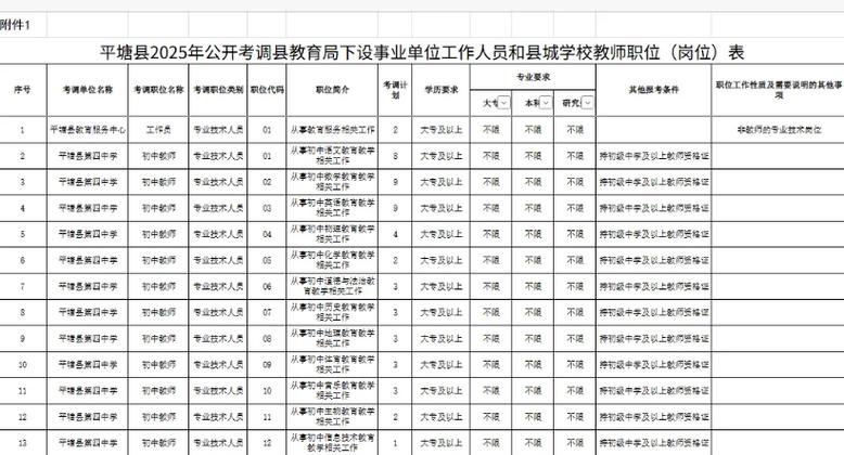 2025年贵阳事业单位-图1 2025年贵阳事业单位-图1
