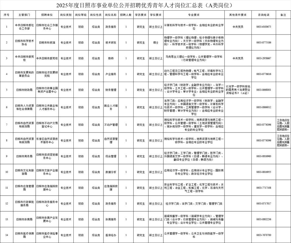 2025年雷山事业单位招聘何时启动？-图3