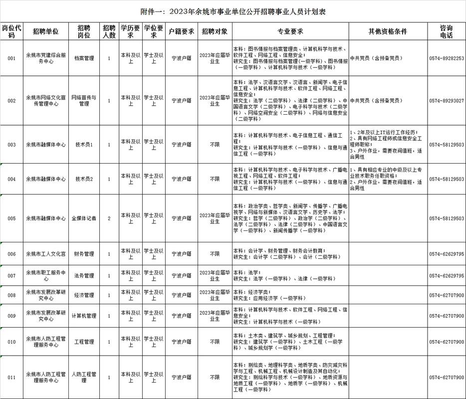 2025余姚事业单位何时报名？-图2
